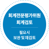 회계전문평가위원 회계검토-필요시 보완 및 재검토